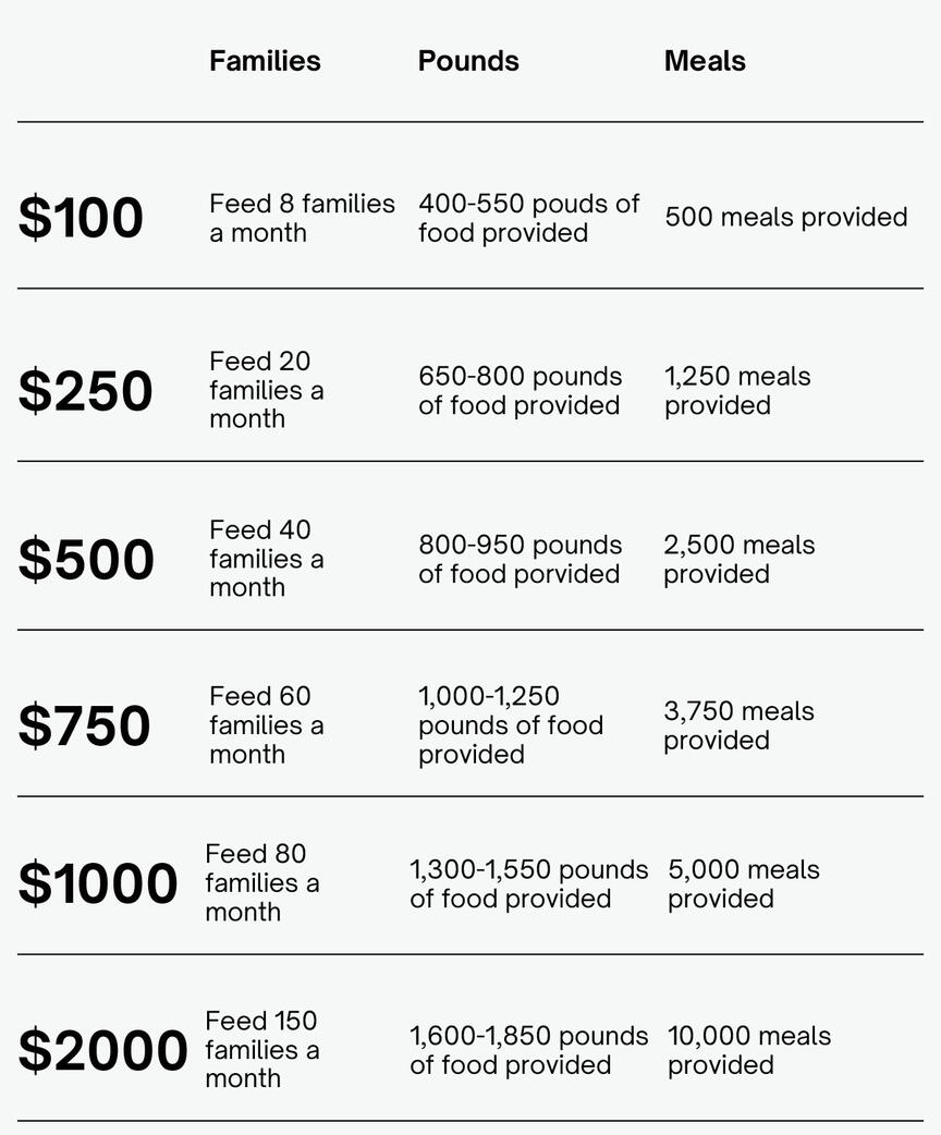 Corporate Giving